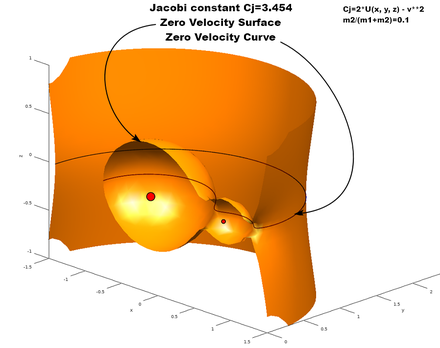 Zero Velocity Curves and Surfaces